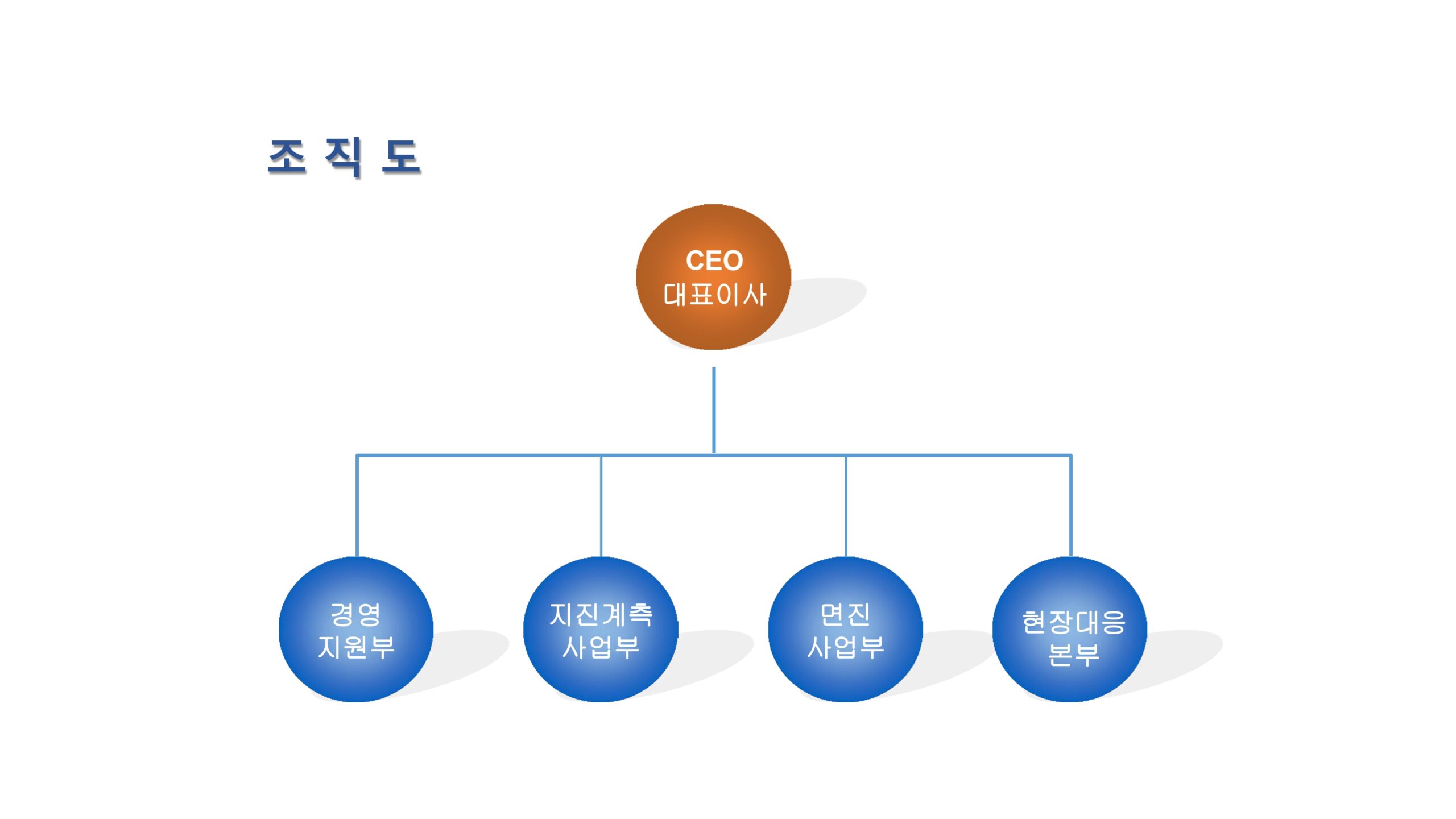 4차 수정_ 조직도 재 수정_2025.07.21_page-0001